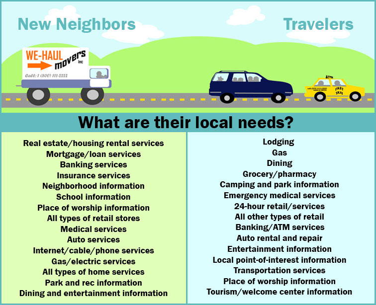 Creating a Local SEO Welcome for New Neighbors and Travelers