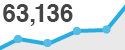 blogvisits3.png