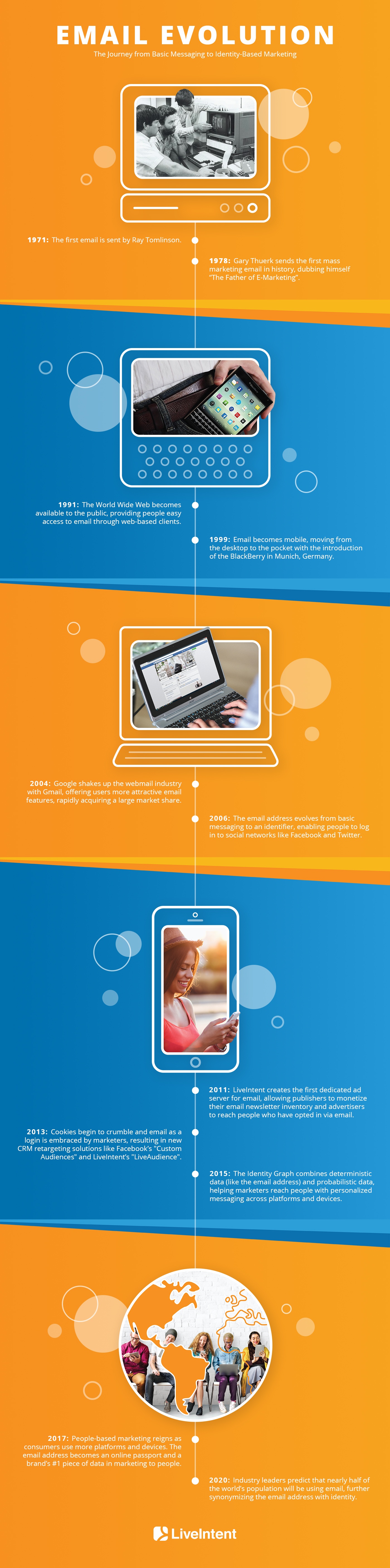 Infographic – The Evolution of Email