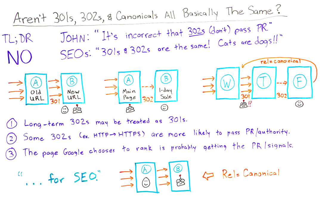 Aren’t 301s, 302s, and Canonicals All Basically the Same? – Whiteboard Friday