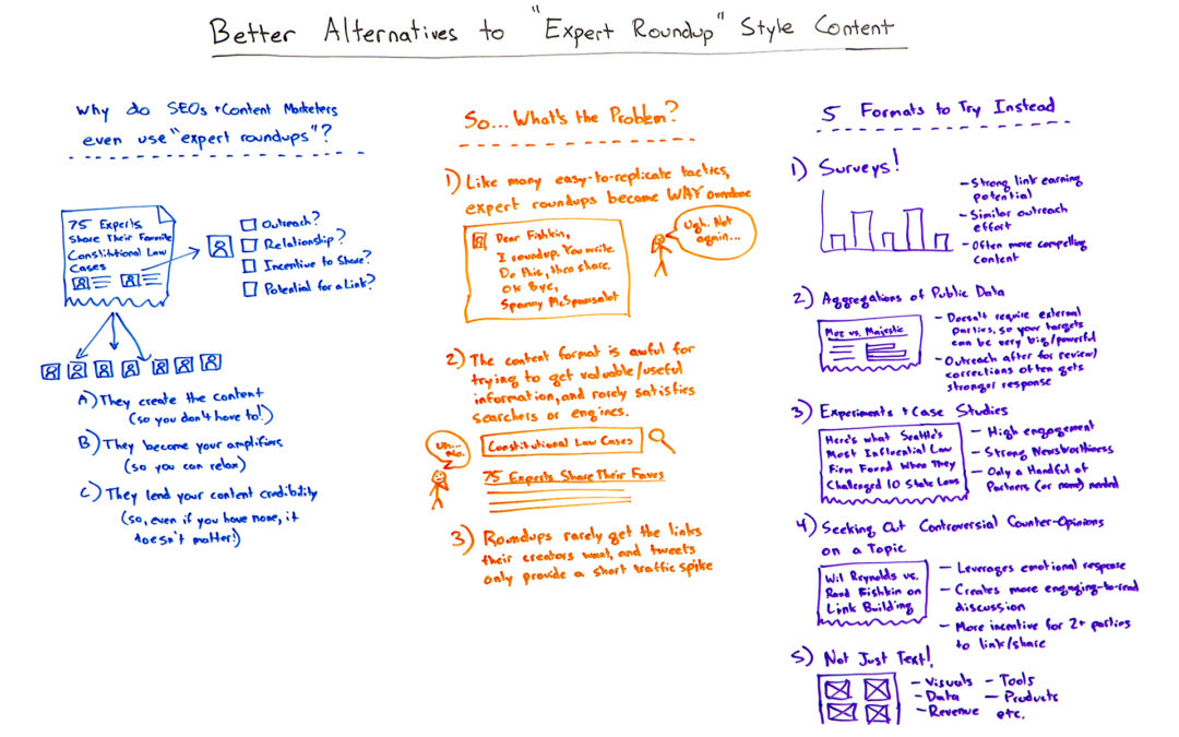 Better Alternatives to "Expert Roundup"-Style Content – Whiteboard Friday