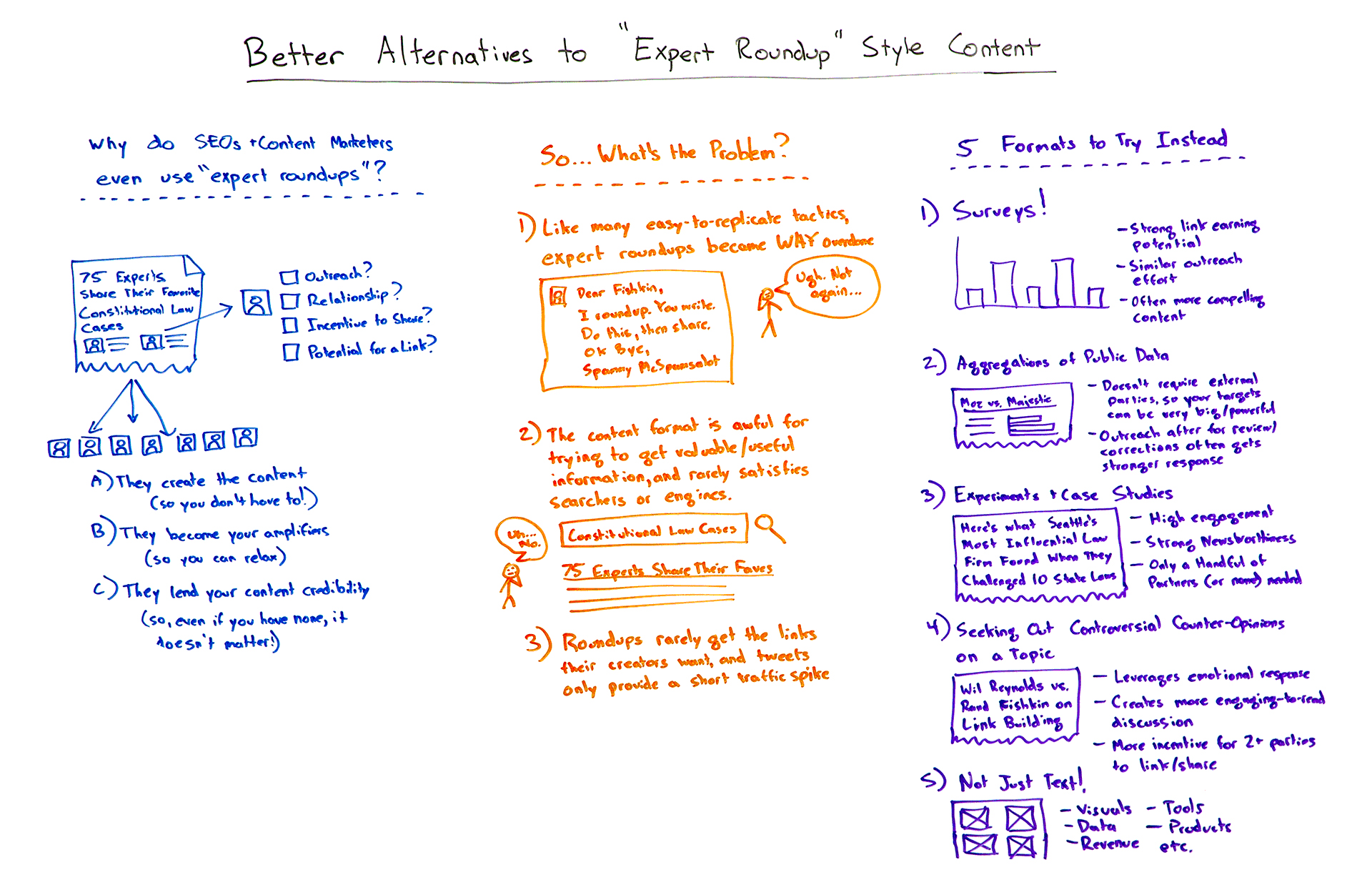 Alternatives to expert roundup style content