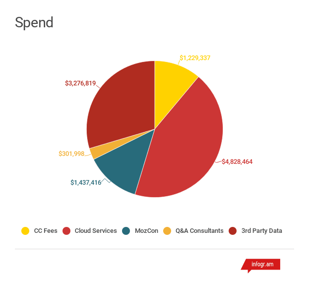 COR Pie Annual Report 2016.png