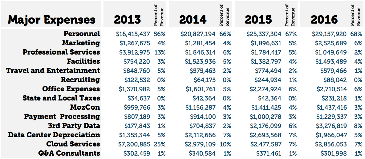 2016 year in review major expenses.png