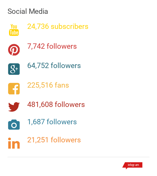 social channels for annual report 2016.png