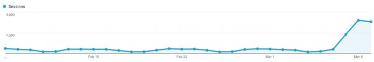 Google Algorithmic Penalties Still Happen, Post-Penguin 4.0