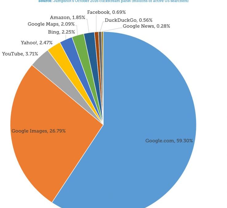 The State of Searcher Behavior Revealed Through 23 Remarkable Statistics