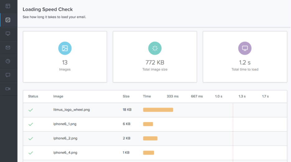 Loading Speed Testing in Litmus Checklist