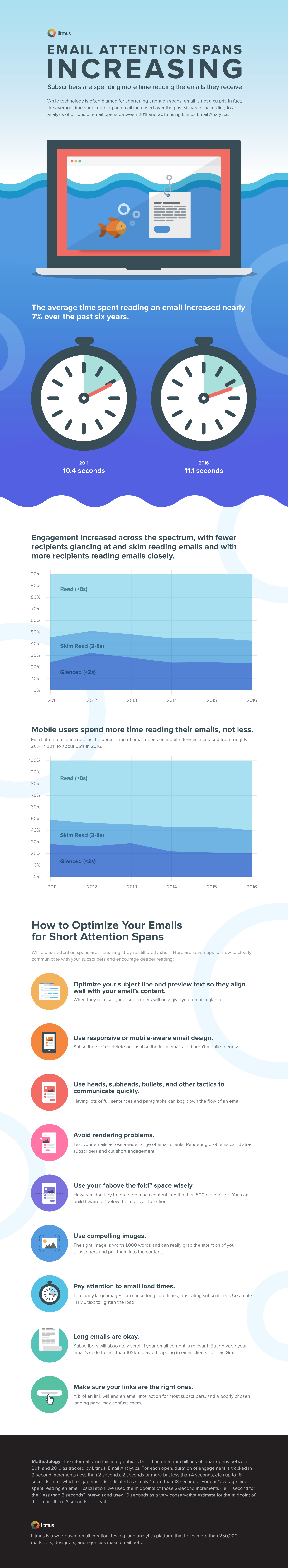 Email-Attention-Spans-Increasing