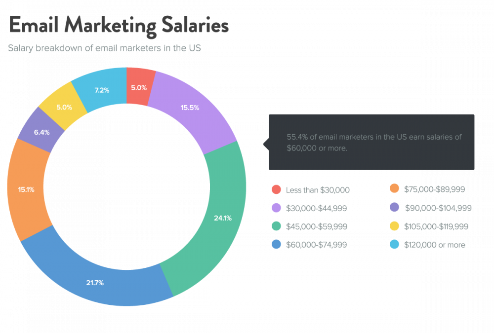 How to Find and Retain Great Email Design and Development Professionals