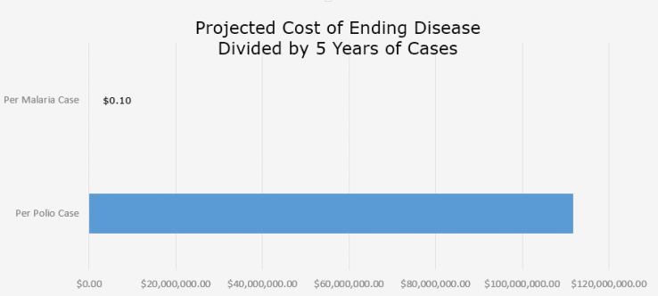 malaria-vs-polio-25393.jpg