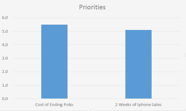 priorities-7687.png