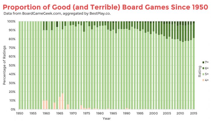 good-games-vs-bad-games-44459.jpg