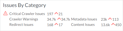site-crawl-day-one-2-7379.png