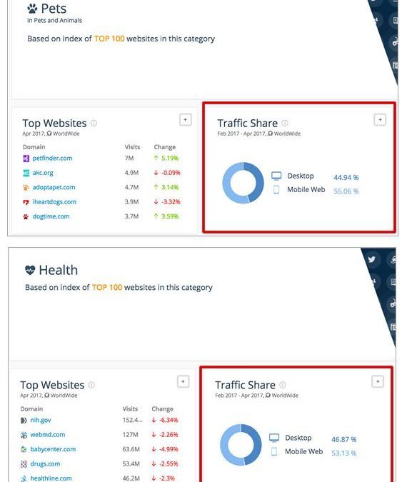 The Mobile SEO Stack: Tools to Develop a Mobile-First SEO Process