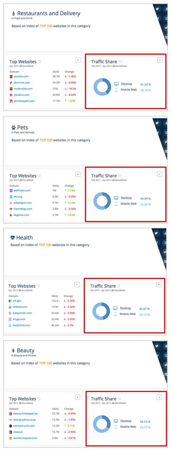 mobile-desktop-traffic-share-356498-min-