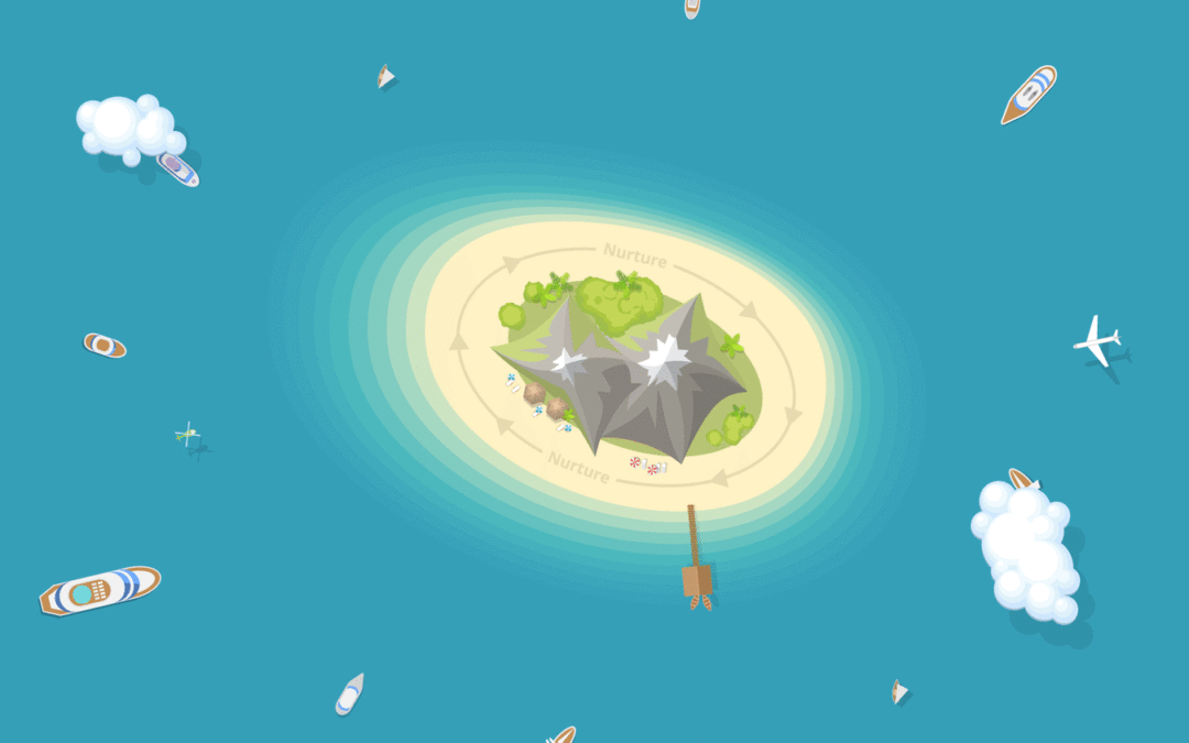 Content Islands: A Framework for Generating Long-Term Inbound Marketing Results