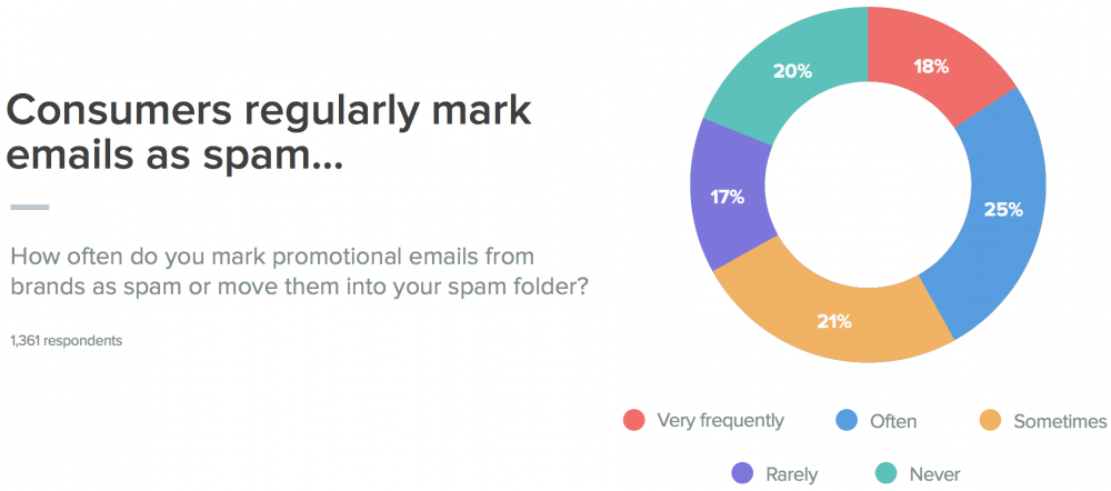 Preventing Deliverability Issues: 3 Things to Check Before You Send Your Next Campaign