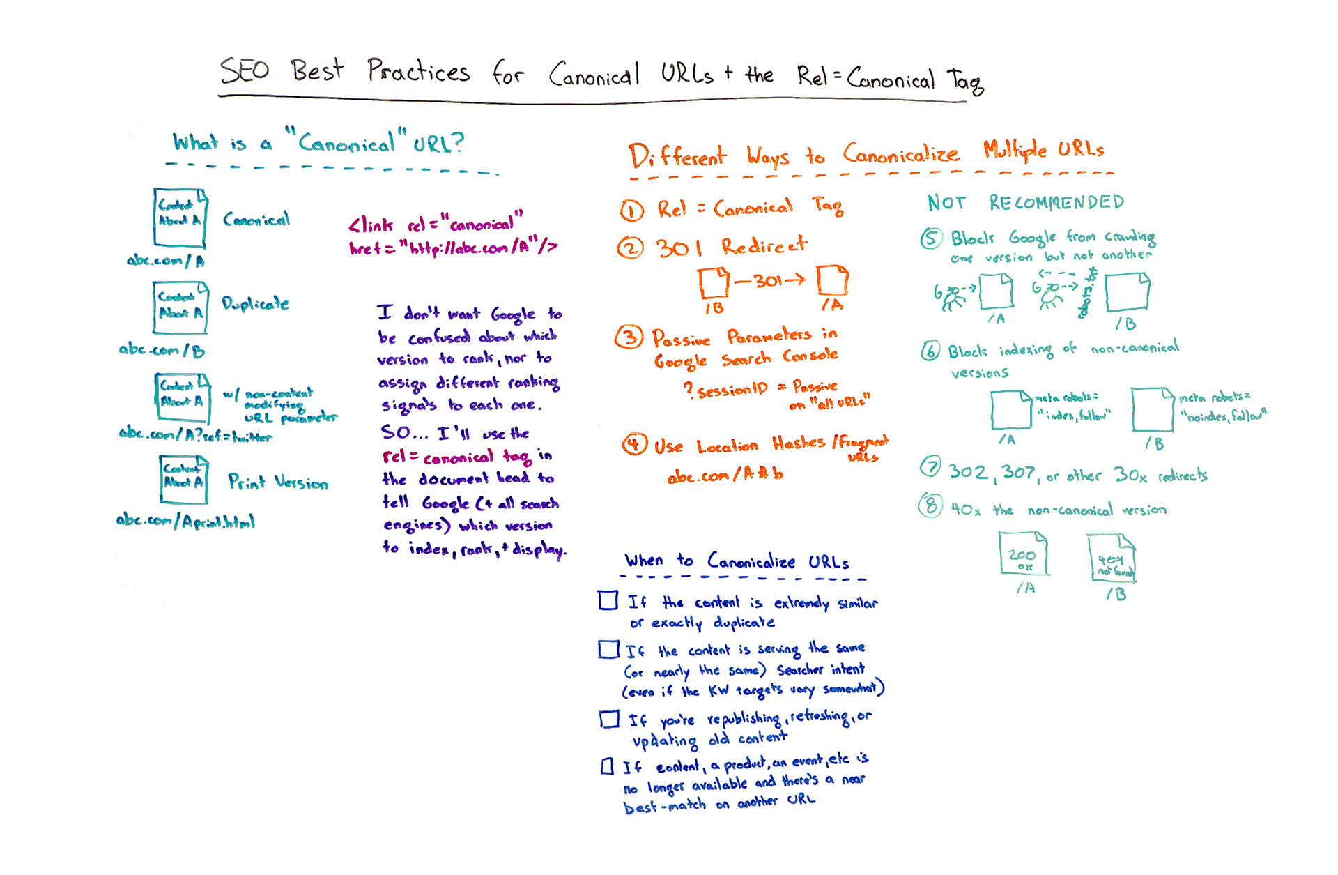SEO best practices for canonical URLs