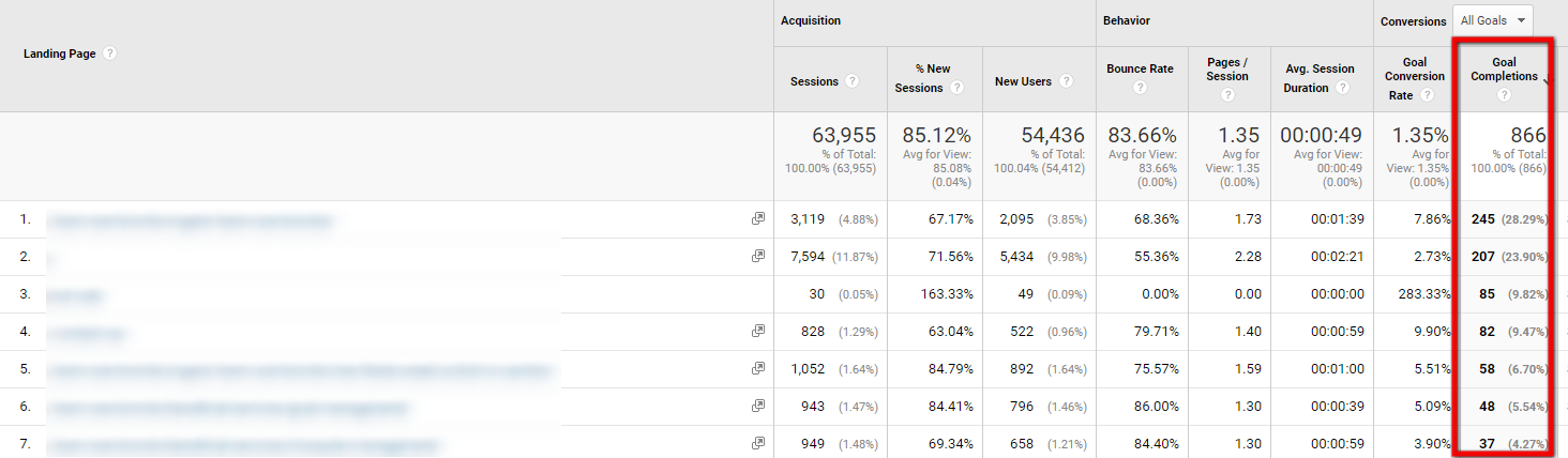 Conversion goal completion in Google Analytics
