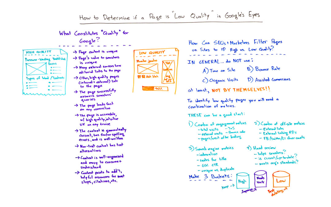 How to Determine if a Page Is "Low Quality" in Google’s Eyes – Whiteboard Friday