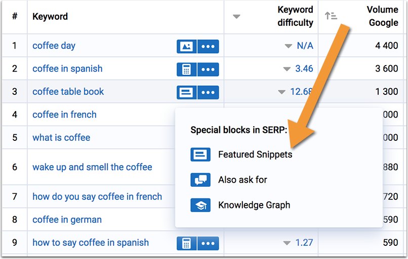 Serpstat featured snippet