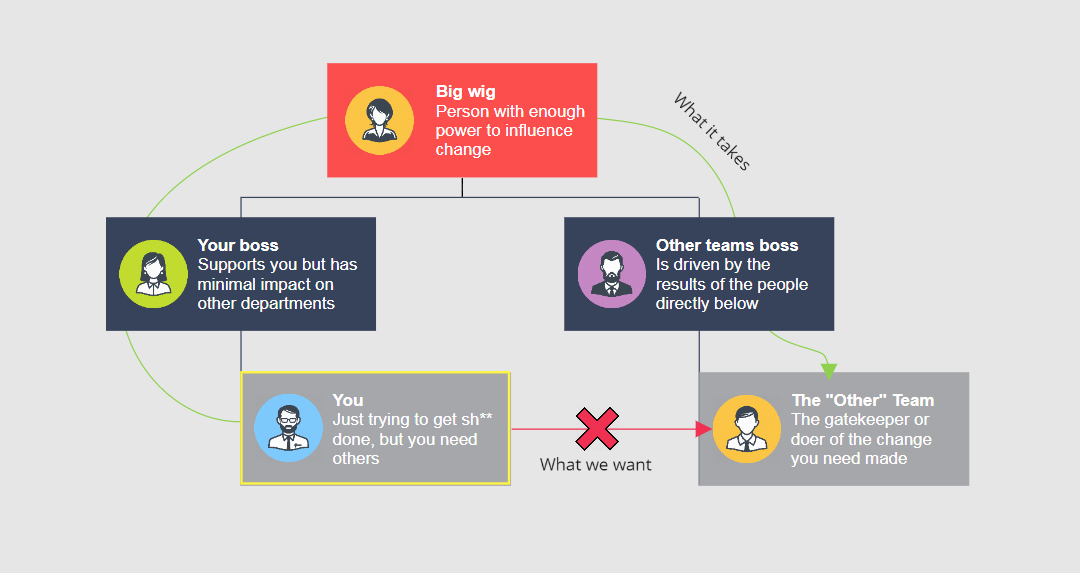 Overcoming Corporate Roadblocks for Enterprise SEO Efficacy