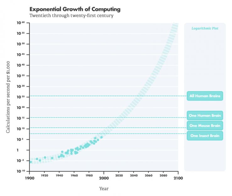 The Voice Playbook &ndash; Building a Marketing Plan for the Next Era in Computing