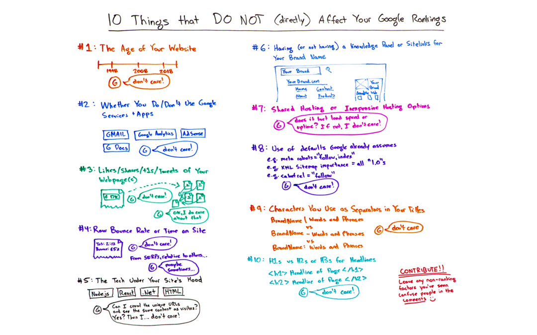 10 Things that DO NOT (Directly) Affect Your Google Rankings – Whiteboard Friday
