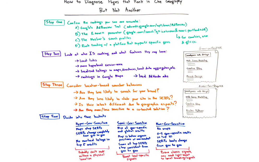 How to Diagnose Pages that Rank in One Geography But Not Another – Whiteboard Friday