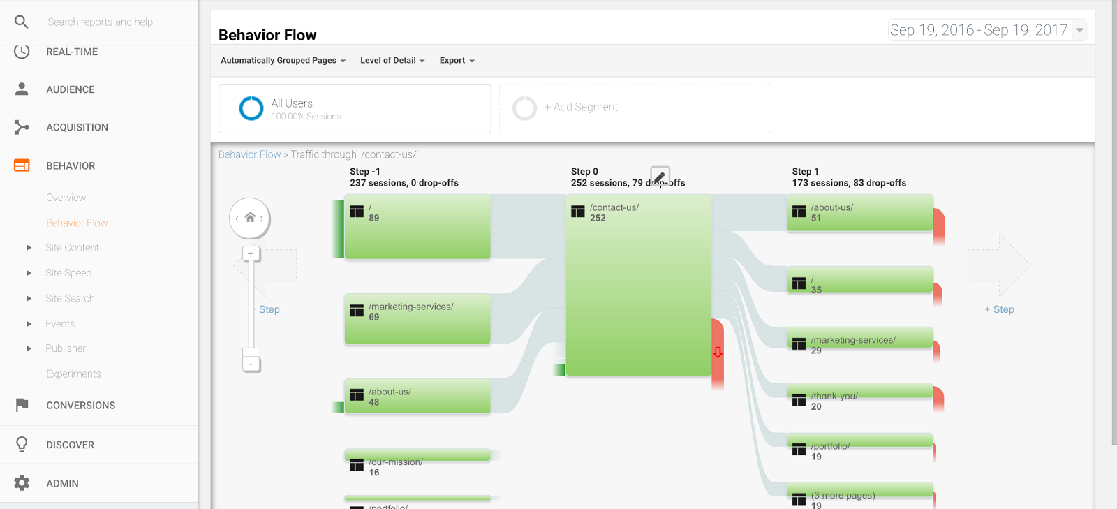 behavior flow page path in google analytics