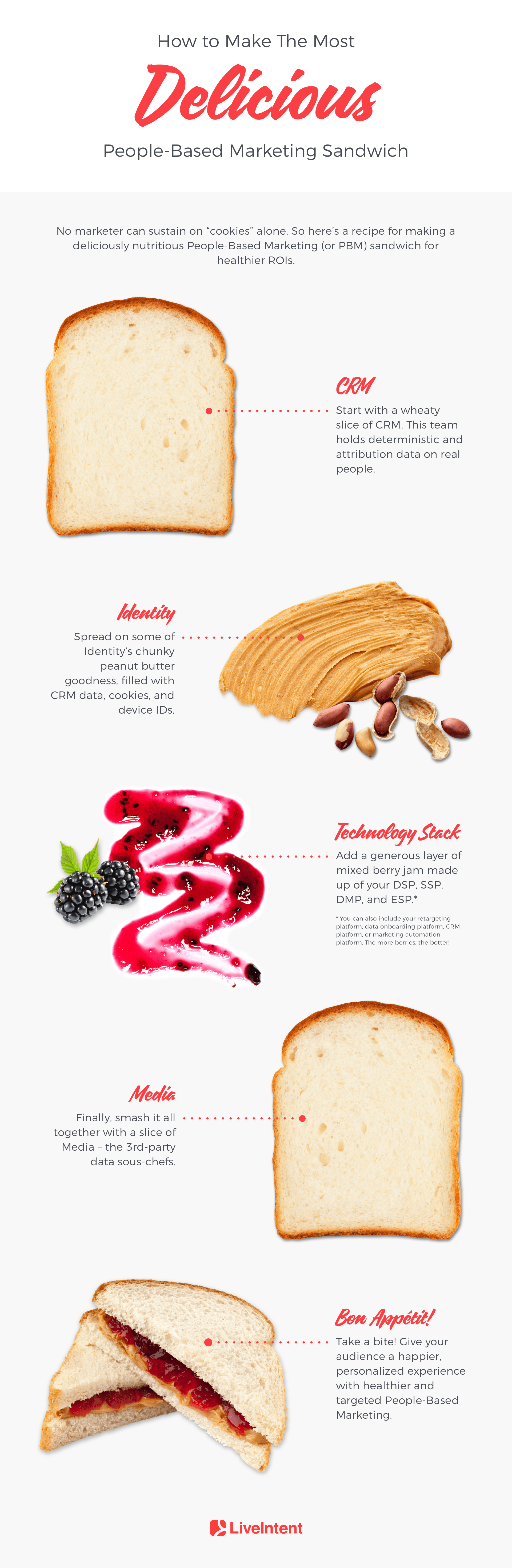 people-based marketing recipe