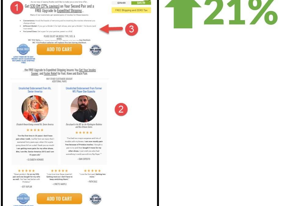 The Anatomy of a $97 Million Page: A CRO Case Study