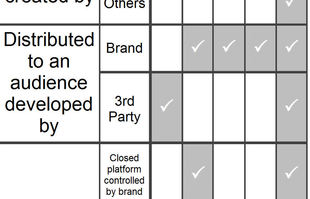 The POGLE Media Model: Why Email Marketing Isn’t Owned Media