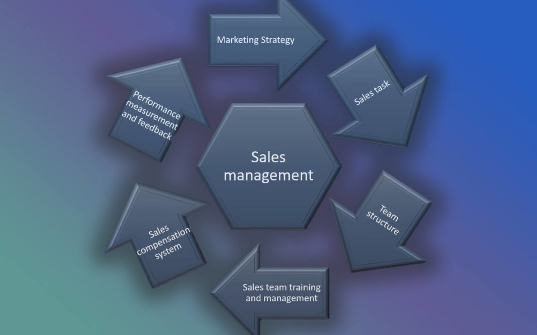 The Ultimate Sales Management Guide