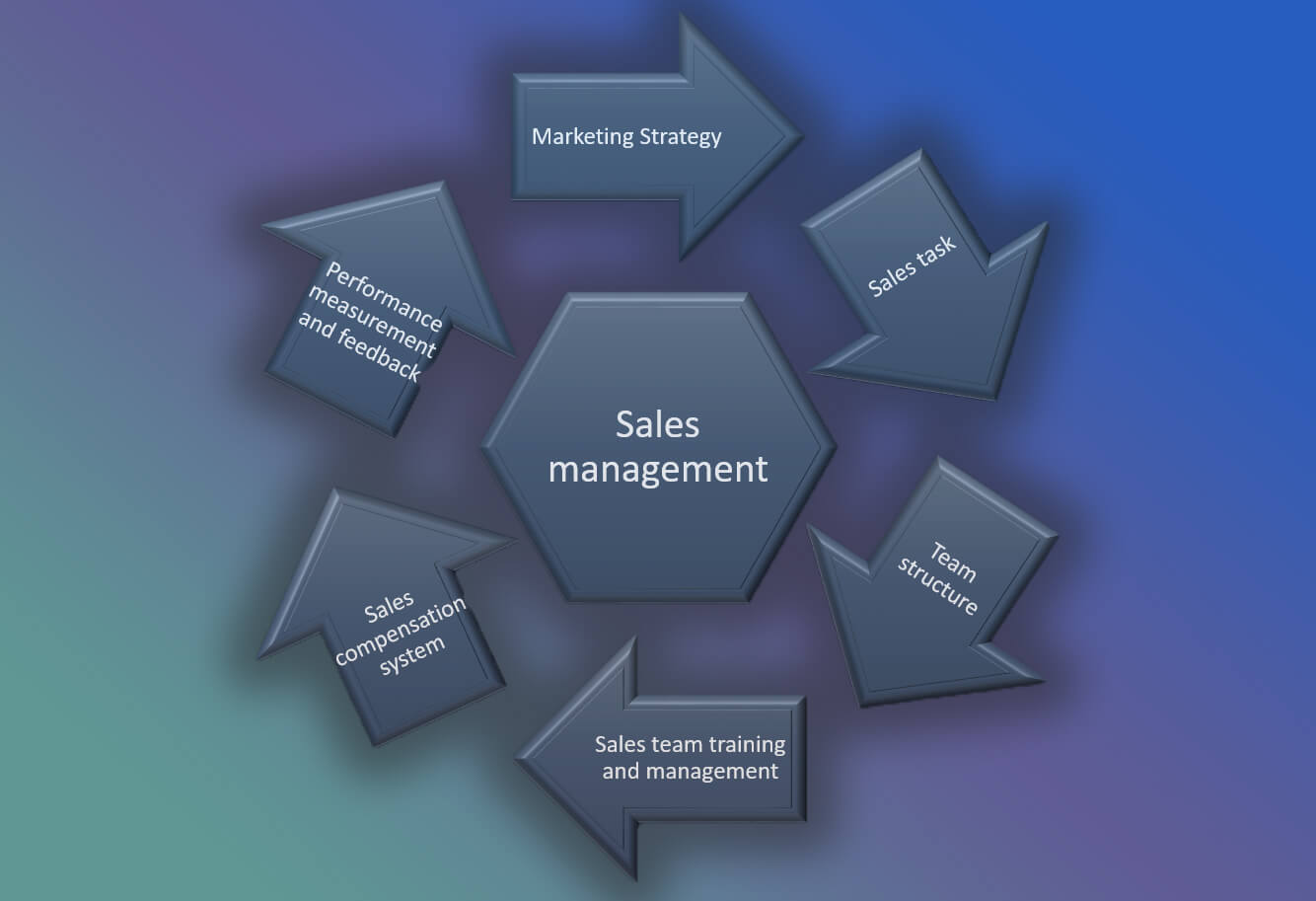 Sales-Management-Cycle.jpg