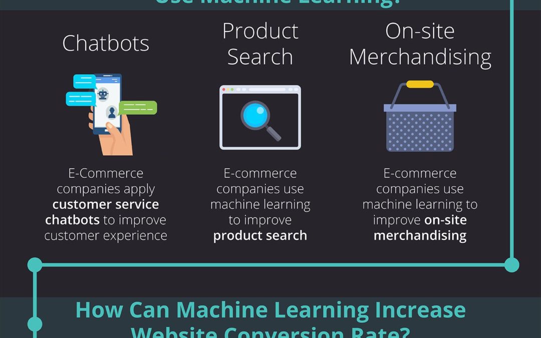 How Machine Learning Can Help Increase Ecommerce Conversion Rate (with Infographic)