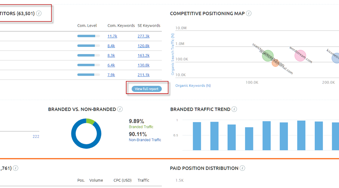 How to Do a Competitor Analysis for SEO