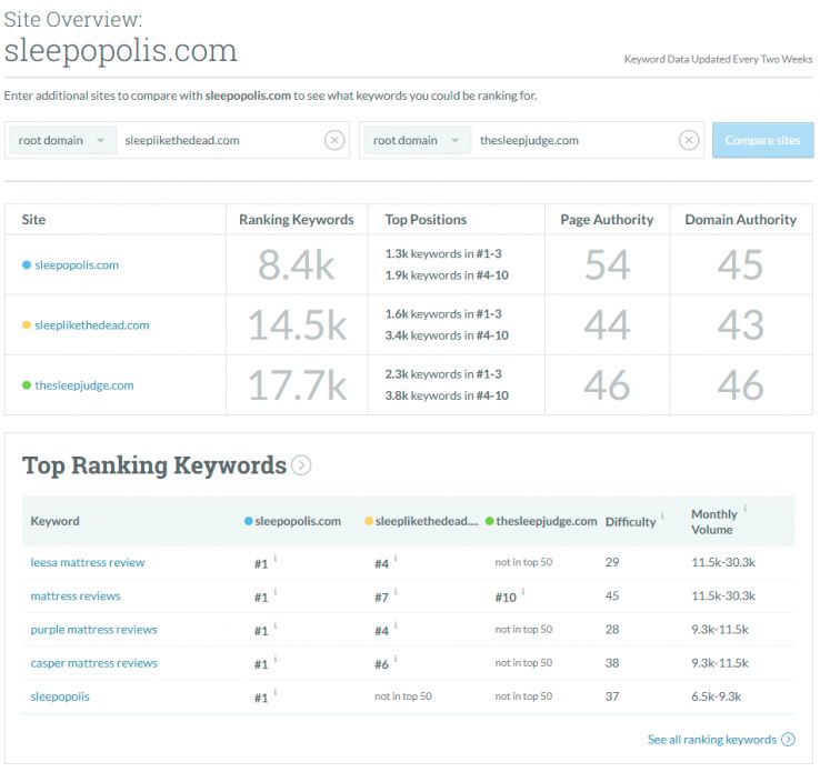 mattress-sites-keywords-by-site-48315.jp