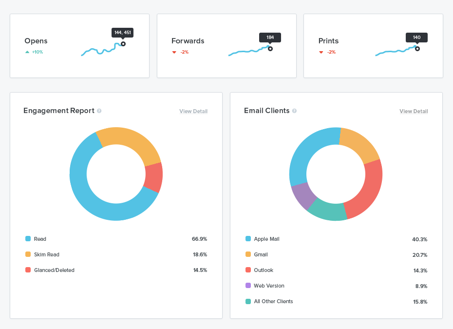 5 Ways You Can Use Email Analytics Data to Power Segmentation