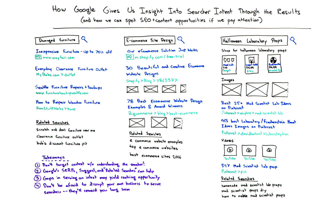 How Google Gives Us insight into Searcher Intent Through the Results – Whiteboard Friday