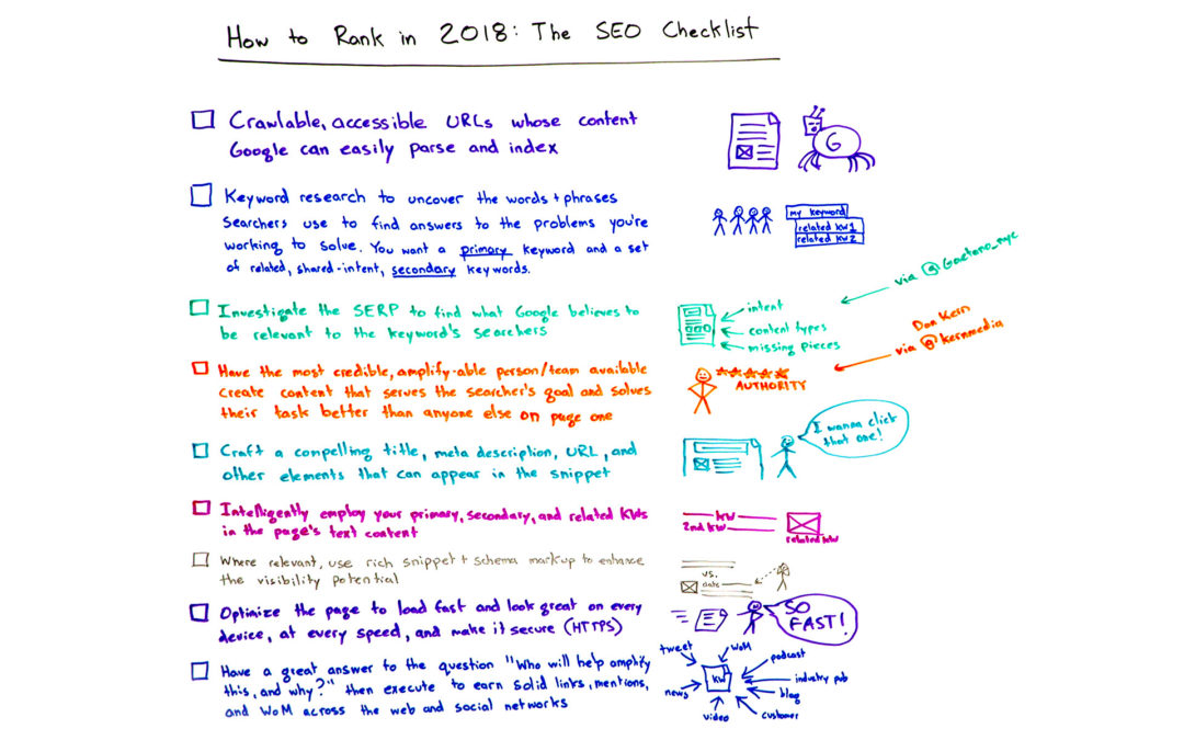 How to Rank in 2018: The SEO Checklist – Whiteboard Friday