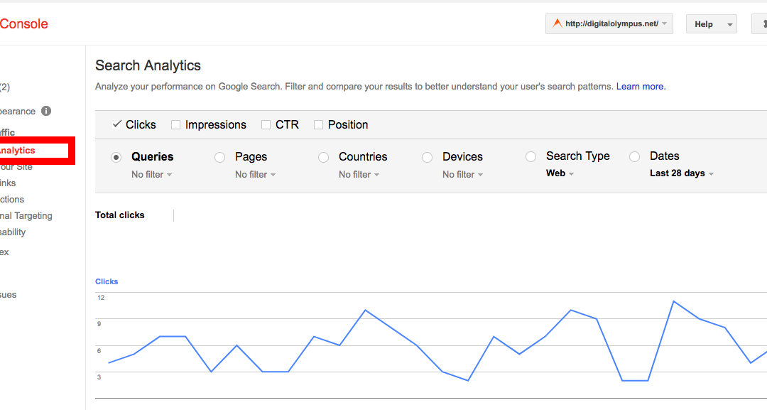 Use as Directed: A Content Marketing Plan for Robust Business Performance