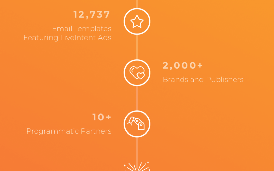 2017 LiveIntent Year in Review Infographic