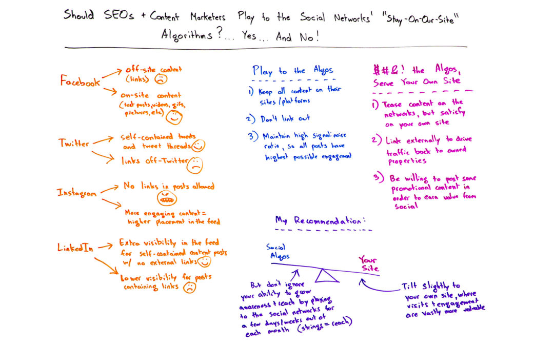 Should SEOs & Content Marketers Play to the Social Networks’ “Stay-On-Our-Site” Algorithms? – Whiteboard Friday