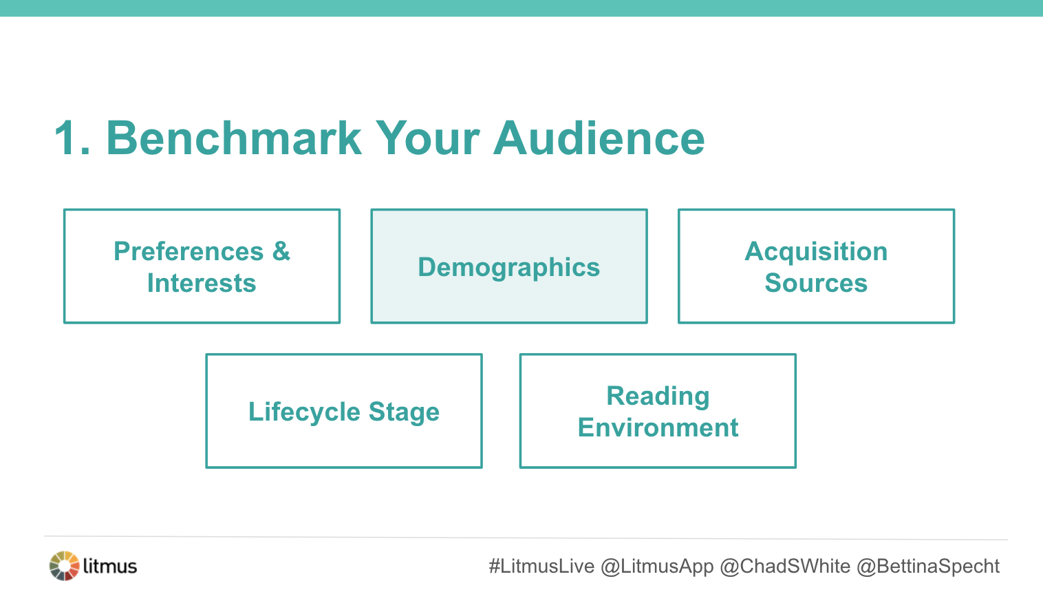 Elements of an Audience Assessment