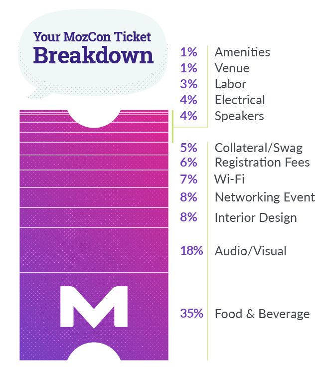 mozcon-price-breakdown-01-1-125924.jpg