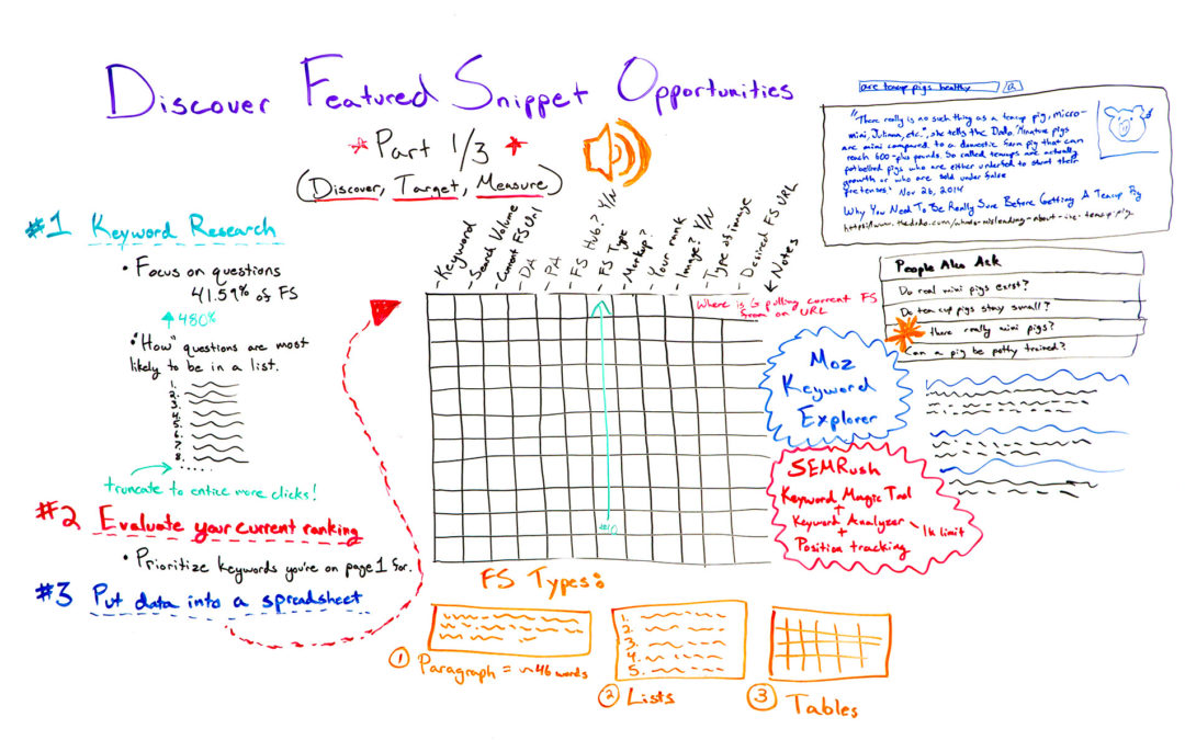 How to Discover Featured Snippet Opportunities – Whiteboard Friday