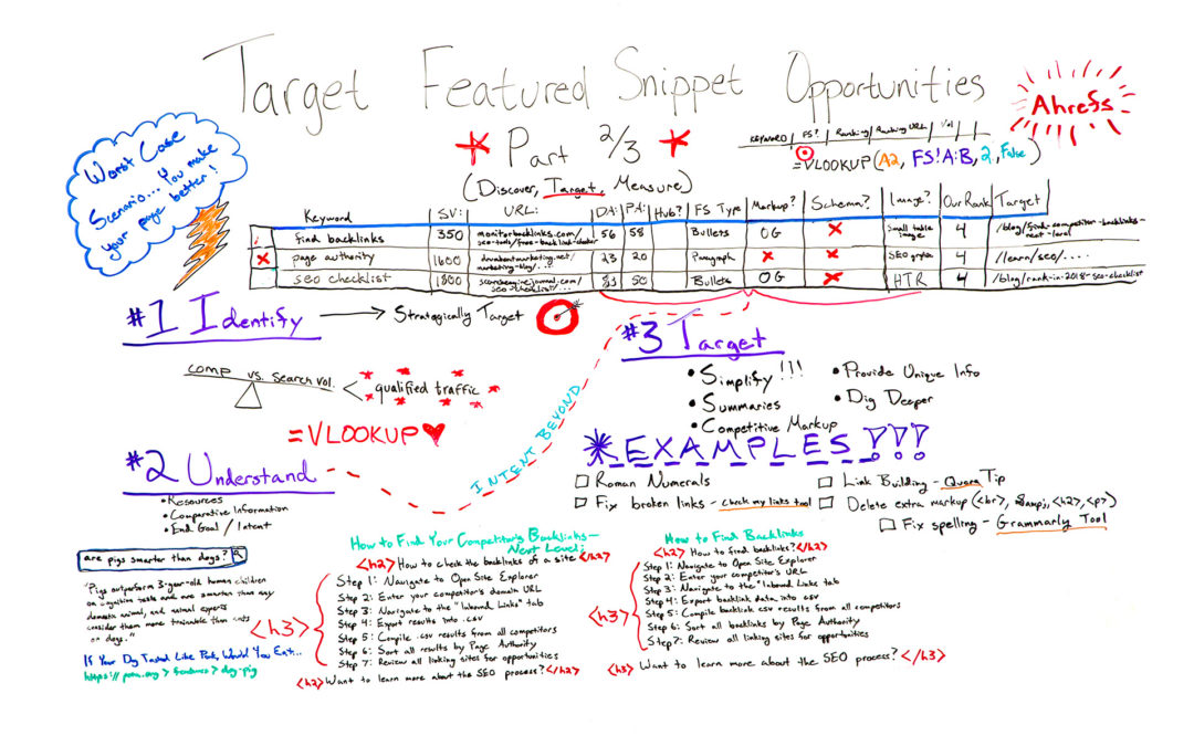 How to Target Featured Snippet Opportunities – Whiteboard Friday