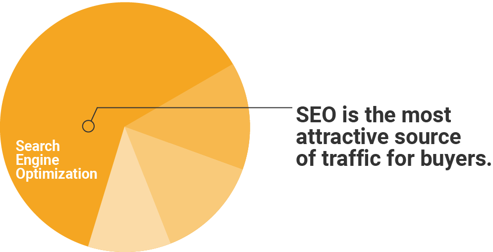 Just How Much is Your Website Worth, Anyhow? An Easy Guide to Valuation